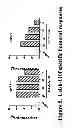 Fig. 06 - Methods of using a vaccine composition containing synthetic adjuvant