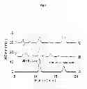Fig. 05 - Method for producing glucuronic acid conjugate using 