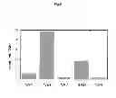 Fig. 06 - Method for producing glucuronic acid conjugate using 