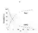 Fig. 07 - Method for producing glucuronic acid conjugate using 