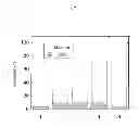 Fig. 08 - Method for producing glucuronic acid conjugate using 