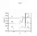 Fig. 10 - Method for producing glucuronic acid conjugate using 