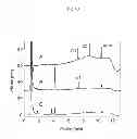 Fig. 11 - Method for producing glucuronic acid conjugate using 