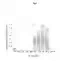 Fig. 12 - Method for producing glucuronic acid conjugate using 