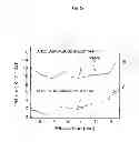 Fig. 13 - Method for producing glucuronic acid conjugate using 