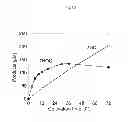 Fig. 14 - Method for producing glucuronic acid conjugate using 