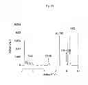 Fig. 17 - Method for producing glucuronic acid conjugate using 