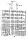 Fig. 136 - Compositions for use in recombinational cloning of nucleic acids