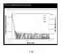 Fig. 02 - Methods and compositions for doping silicon substrates with molecular monolayers