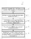 Fig. 01 - Gas cluster ion beam etching process for Si-containing and Ge-containing materials
