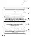 Fig. 02 - Gas cluster ion beam etching process for Si-containing and Ge-containing materials