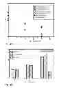 Fig. 06 - Gas cluster ion beam etching process for Si-containing and Ge-containing materials