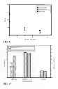 Fig. 07 - Gas cluster ion beam etching process for Si-containing and Ge-containing materials
