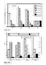 Fig. 08 - Gas cluster ion beam etching process for Si-containing and Ge-containing materials