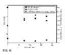 Fig. 09 - Gas cluster ion beam etching process for Si-containing and Ge-containing materials