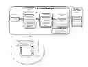 Fig. 01 - System and method for providing end to end interactive mobile applications using SMS