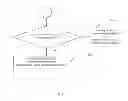Fig. 08 - System and method for providing end to end interactive mobile applications using SMS