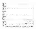 Fig. 01 - Resource distribution method for throughput maximization in cooperative cognitive SIMO network