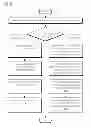 Fig. 07 - Method, apparatus, and recording medium for playing game with server transferring in online game environment