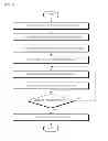 Fig. 08 - Method, apparatus, and recording medium for playing game with server transferring in online game environment