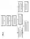 Fig. 05 - Semi-synchronous multi-participant application updates