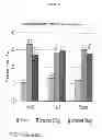 Fig. 14 - Linaclotide for the Treatment of Chronic Constipation