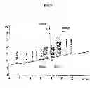 Fig. 15 - Linaclotide for the Treatment of Chronic Constipation