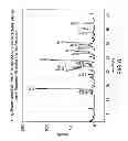 Fig. 07 - Pharmaceutical compositions comprising forms of 5-azacytidine