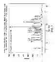 Fig. 08 - Pharmaceutical compositions comprising forms of 5-azacytidine