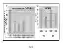 Fig. 22 - Compositions and methods for cancer detection and treatment