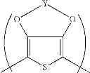 Fig. 07 - NOVEL POLYTHIOPHENE DISPERSIONS