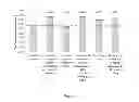 Fig. 07 - Process for obtaining antibodies