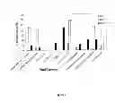 Fig. 03 - Synthesis of long-chain polyunsaturated fatty acids by recombinant cell