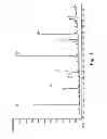 Fig. 02 - Process for the conversion of lignin to liquid hydrocarbons