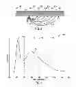 Fig. 04 - Filtered detector array for optical patient sensors
