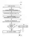 Fig. 06 - Technique for remanufacturing a medical sensor