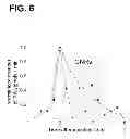 Fig. 07 - Device and method for in vivo flow cytometry using the detection of photoacoustic waves