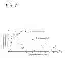 Fig. 08 - Device and method for in vivo flow cytometry using the detection of photoacoustic waves