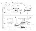 Fig. 01 - Content distribution platform