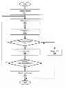 Fig. 01 - INCREASING THE UTILITY OF OPPORTUNISTIC AND TIME CRITICAL GOODS AND SERVICES