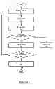 Fig. 06 - INCREASING THE UTILITY OF OPPORTUNISTIC AND TIME CRITICAL GOODS AND SERVICES