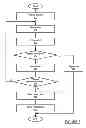Fig. 07 - INCREASING THE UTILITY OF OPPORTUNISTIC AND TIME CRITICAL GOODS AND SERVICES