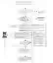 Fig. 01 - METHOD AND QUERYING AND CONTROLLING DATABASE