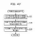 Fig. 43 - Data managing method, apparatus, and recording medium of program, and searching method, apparatus, and medium of program