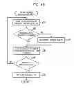 Fig. 44 - Data managing method, apparatus, and recording medium of program, and searching method, apparatus, and medium of program