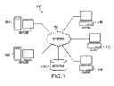 Fig. 02 - Feature Search Request Management