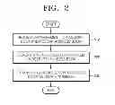 Fig. 03 - Method and apparatus for automatically generating and managing groups in address book