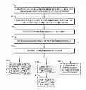 Fig. 01 - Enabling wireless device communication