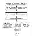 Fig. 02 - Enabling wireless device communication
