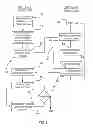 Fig. 04 - Method for providing a dynamic code via a telephone